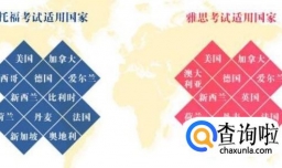 雅思和托福的区别是什么