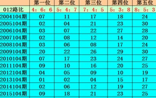 排列三开机号查询技巧
