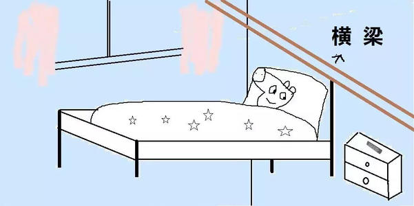 横梁压顶是迷信吗