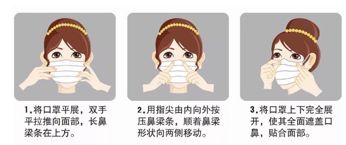 白色一次性外科口罩正反面如何区分