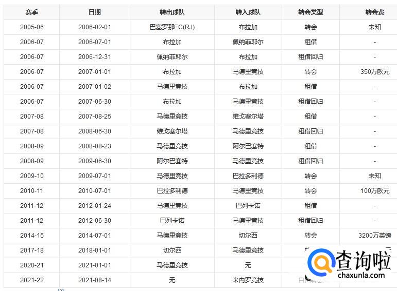 迭戈-科斯塔（简介资料）