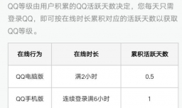 如何让自己的QQ等级加速升级的更快