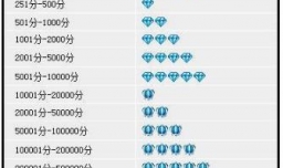 如何判断一个淘宝店铺是不是黑店