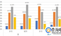 三成农村青年无生育意愿?