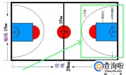 篮球场区域图解