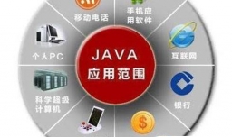 新手如何通过java自学视频教程入门到精通，javaweb自学视频教程