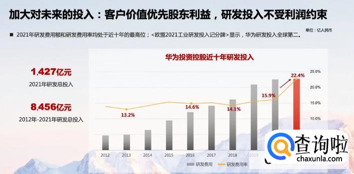 华为 2021 年度经营财报发布会，有哪些信息值得关注？