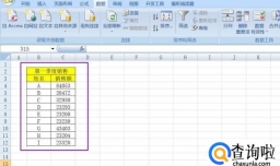 office2007 Excel如何用描述统计对数据进行分析