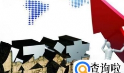 实体经济行业如何发展