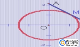 高中数学轨迹方程的求法