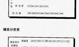 5个元音字母带记21个辅音字母:英语音标