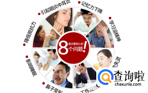 鼻炎一共有几类？