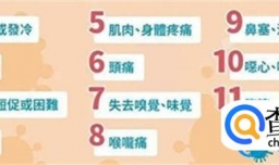 新冠二次感染的症状有哪些 新冠二次感染什么时候开始