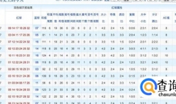 双色球预测软件哪个好