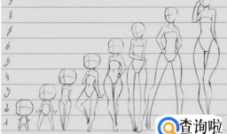 怎样学习画漫画人物？