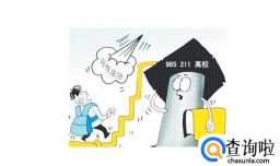 什么是本科的一本、二本、三本