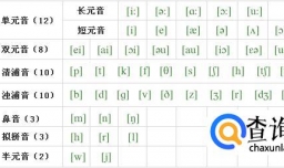 音节构成、划分与重读音节
