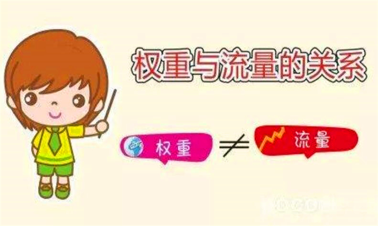 权重是什么意思