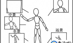 一张图读懂五种景别