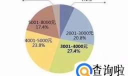 护士待遇怎么样