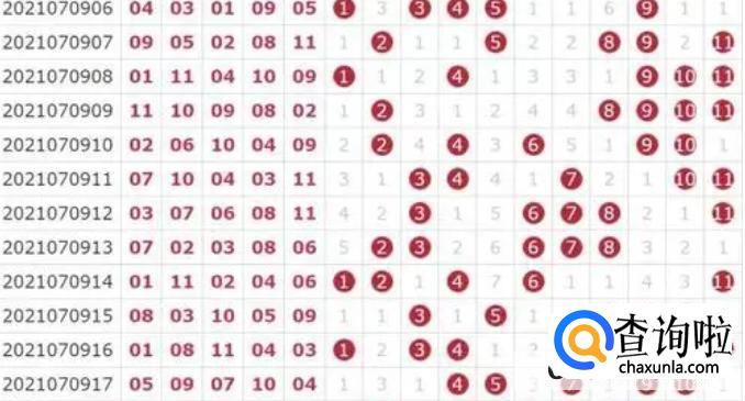 广东11选5选号随机概率有几成？小编带货让规律遁形