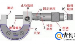螺旋测微器的读数方法
