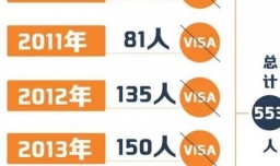 新西兰留学的童鞋注意了！移民局想把这样的你送回国！