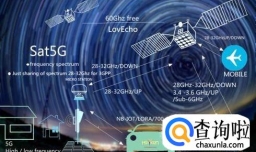 星间链路有什么作用