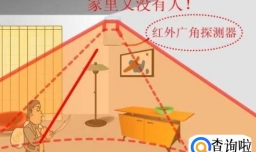 家庭中应该怎么有效防盗