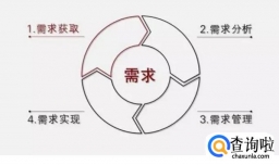 影响油价的因素有哪些