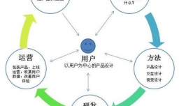 怎么快速制作震撼的个人业务视频宣传片