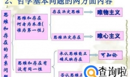 怎样理解哲学的基本问题