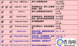英语词性总结