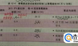 各种皮试液的配置方法