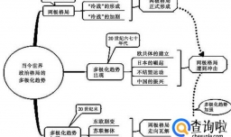 怎么样利用思维导图进行知识整理