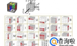 初学者三阶魔方常用公式