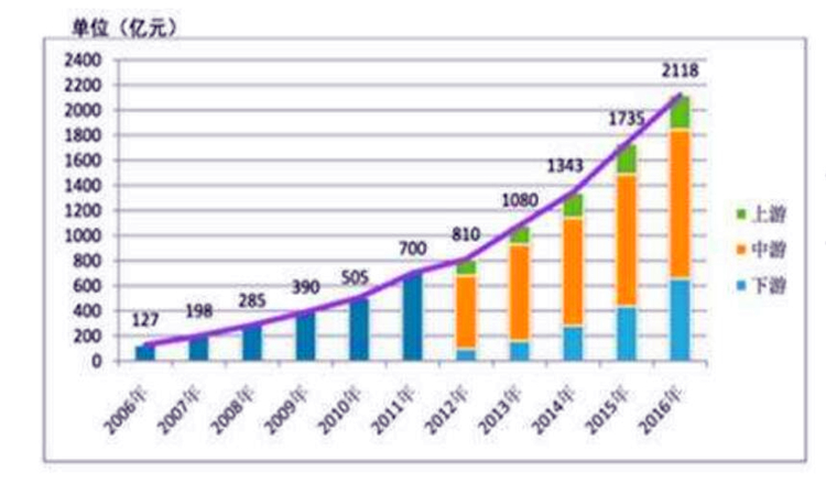 产值是什么意思
