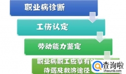 别让职业病卡在劳动关系确认上 职业病的劳动关系怎么确认？