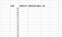 excel统计分数段人数,怎么利用Excel统计各分数段的人数？