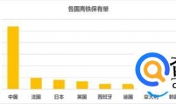 中国高铁“1公里耗电1万度”？谣言！