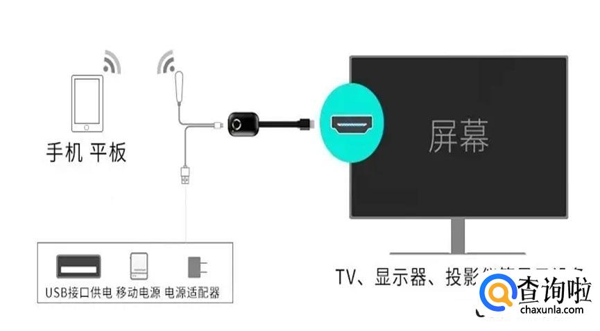电视怎么投屏到投影仪上
