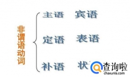 十分钟搞定高考非谓语诀窍