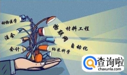 在大学里学习哪个专业毕业后工资最高？