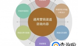 企业战略规划的步骤方法