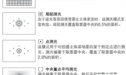 单反相机中三种测光模式如何使用
