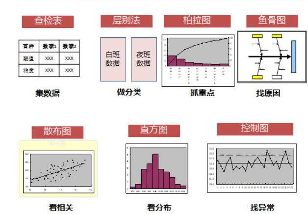 qc七大手法是什么