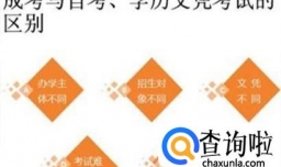 如何区分自考与成考学历