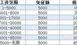 2019新个人所得税计算方法