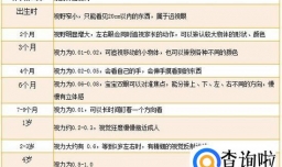 0—4岁儿童的视力发育标准（图表）