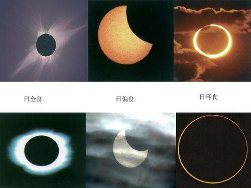 天狗食日是什么意思